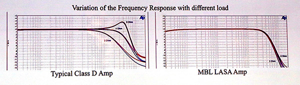 frequency response